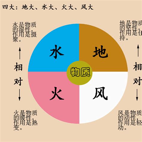 空 風 火 水 地|地水火風空(チスイカフウクウ)とは？ 意味や使い方